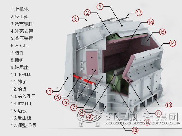 反擊式破碎機