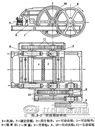 對輥式破碎機結構