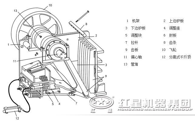 鄂式破碎機結構