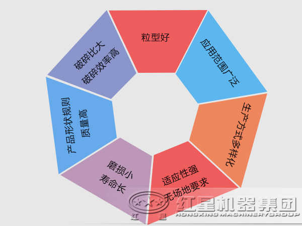 沖擊式破碎機