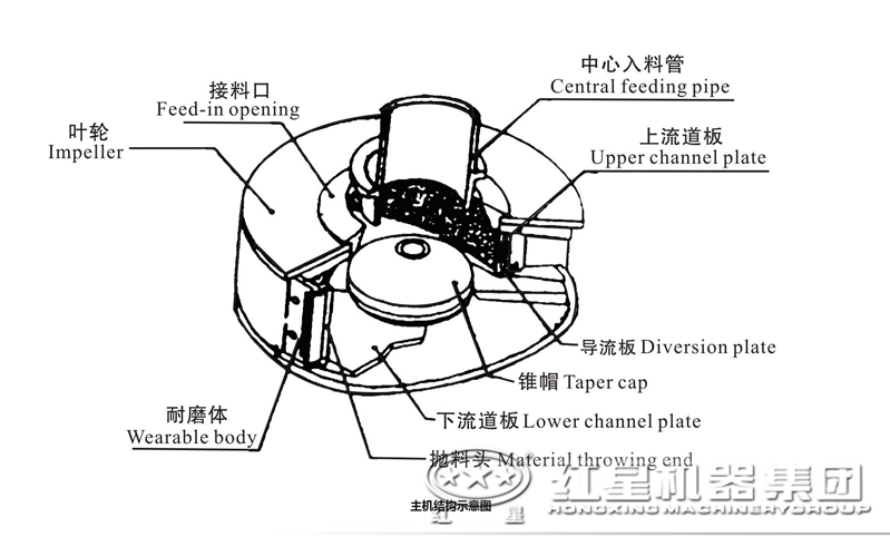 沖擊式破碎機主機結構