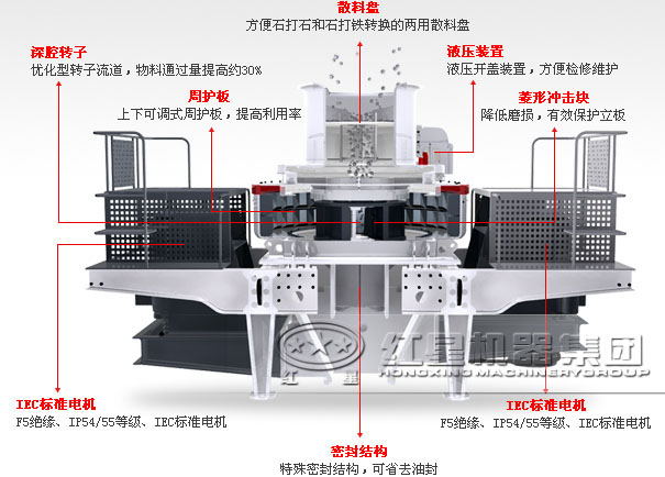 沖擊式破碎機結構