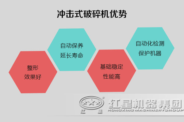 沖擊式破碎機