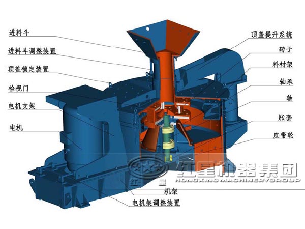 沖擊式破碎機結構