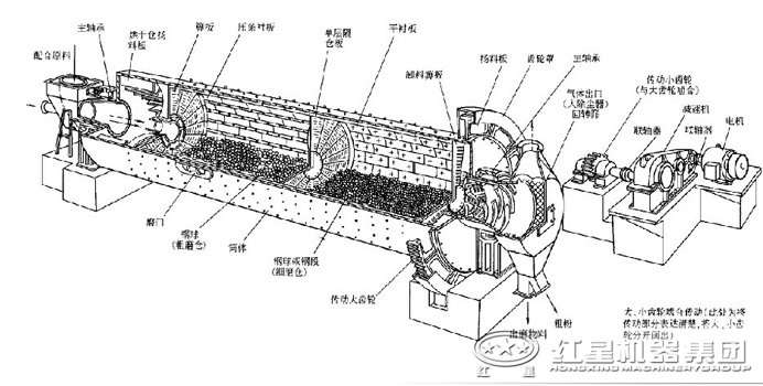 原料磨結(jié)構(gòu)原理