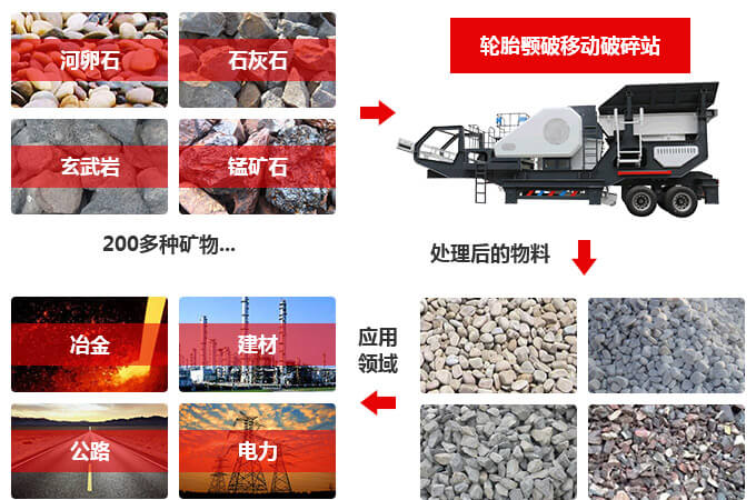 輪胎移動鄂式破碎機處理物料