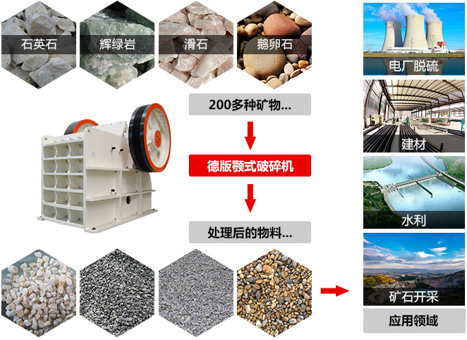 鄂式破碎機(jī)涉及物料