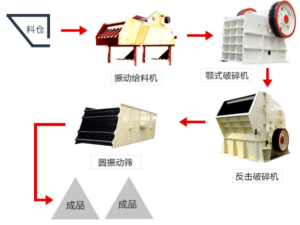 紅星機(jī)器流程圖