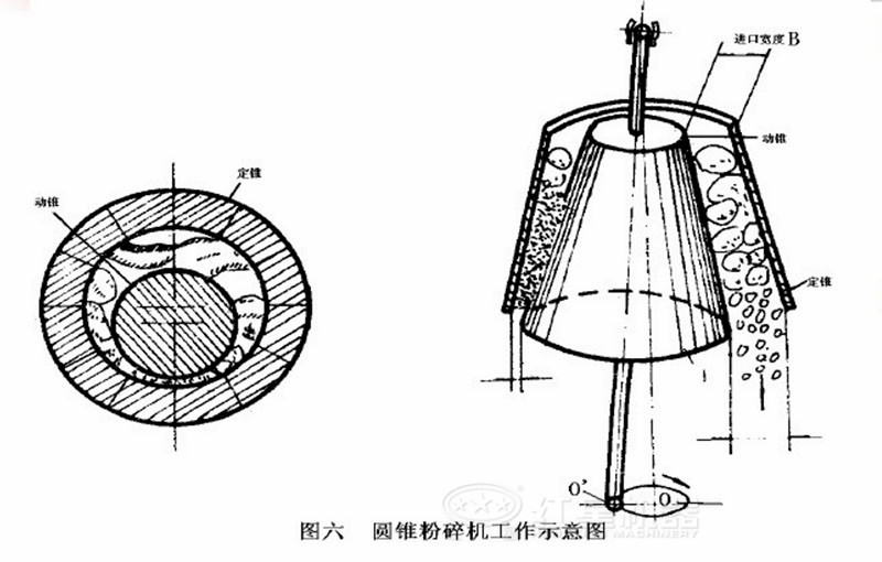 圓錐破碎機(jī)工作示意圖