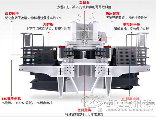 沖擊式破碎機結構圖分析