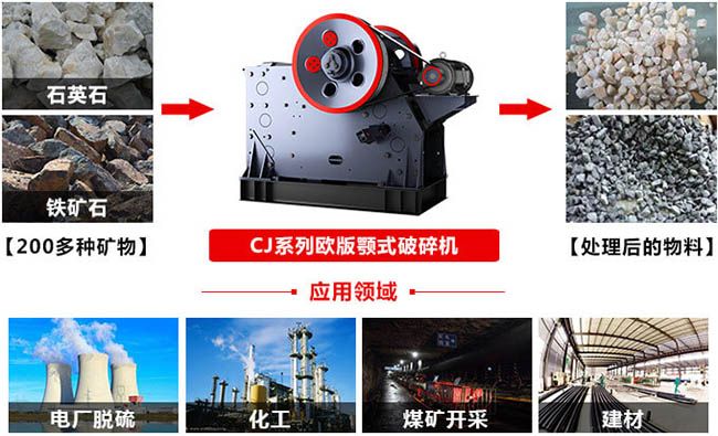 CJ系列歐版顎式破碎機應用領域