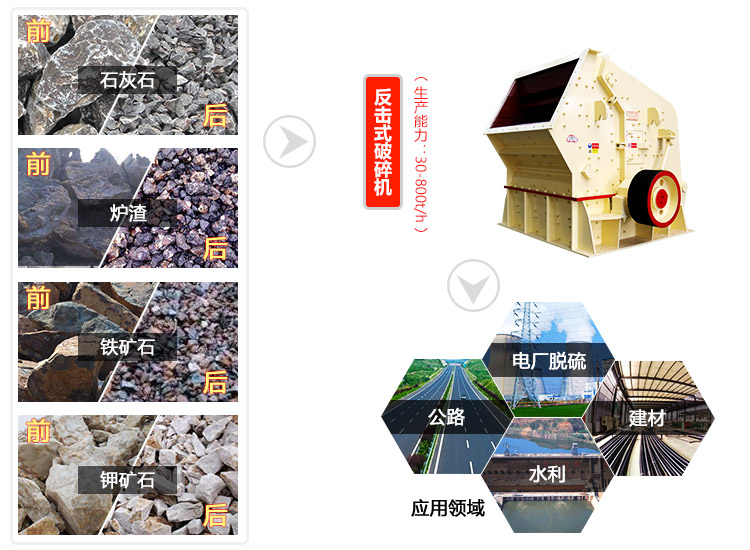 反擊式破碎機應用領域圖
