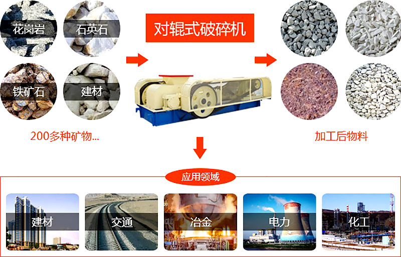 對輥式破碎機應用廣泛