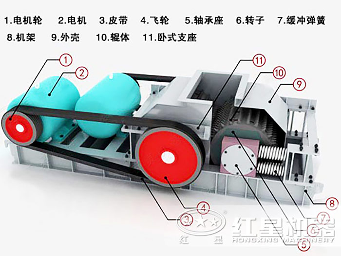 對輥式破碎機結構圖