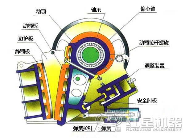 顎式破碎機結構