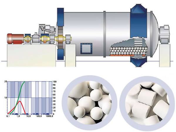 陶瓷球磨機結(jié)構(gòu)