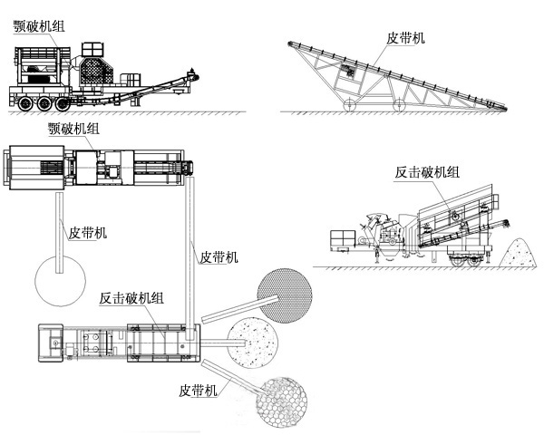 移動(dòng)式破碎機(jī)組成