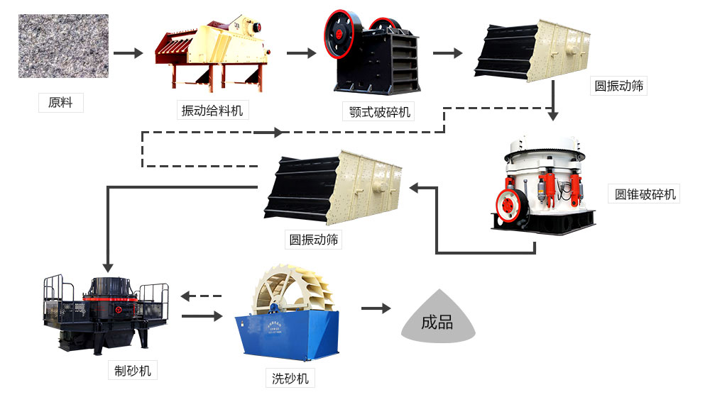 混凝土制砂成套設備