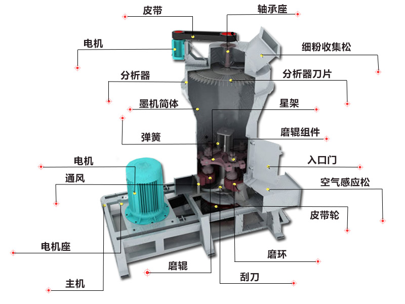 高強磨粉機結構原理