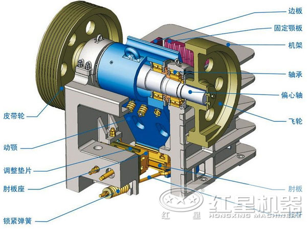 德版顎式破碎機內部結構圖