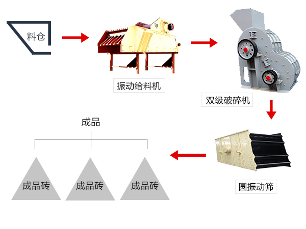 空心磚生產工藝流程圖解