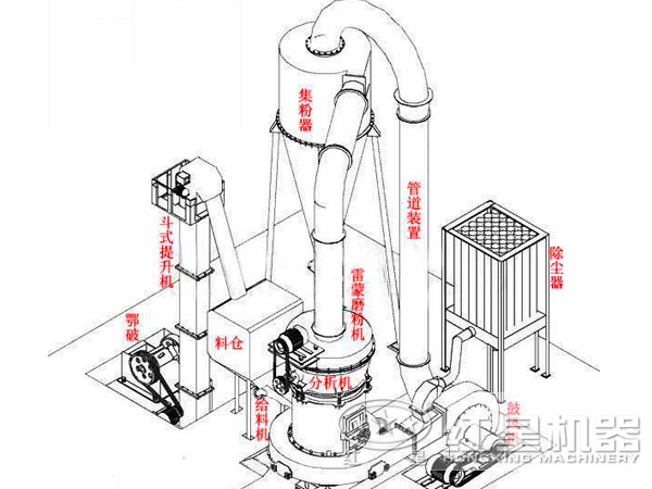 超細粉碎機結構及工作原理